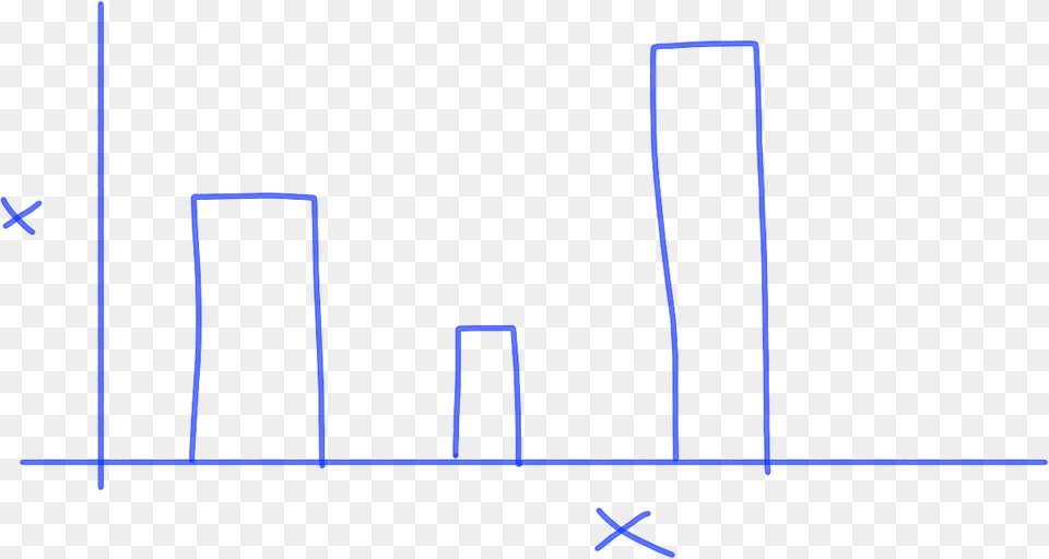 Bar Graph, Chart, Plot Png