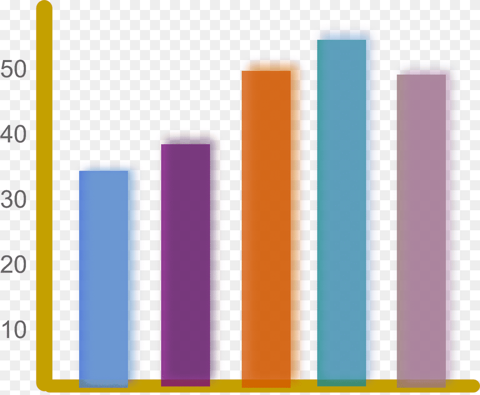 Bar Graph Clipart, Bar Chart, Chart, Purple Free Transparent Png