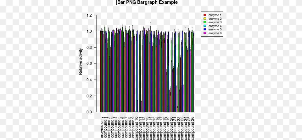 Bar Graph Per Group Diagram, Light Free Transparent Png