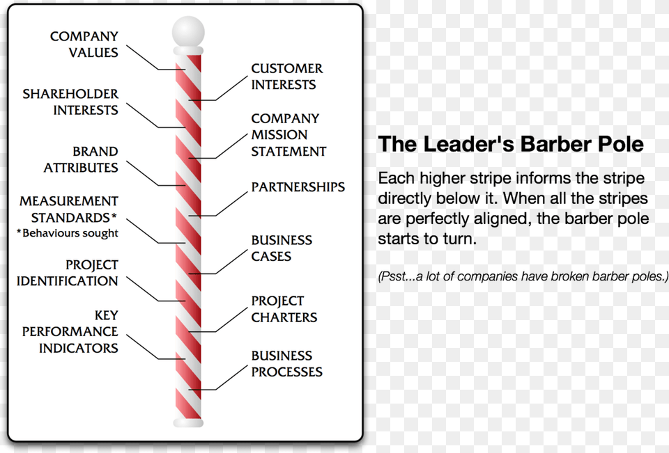 Barbour, Chart, Plot, Dynamite, Weapon Png