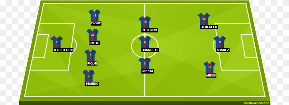 Barcelona Vs Malaga Red Bull Salzburg Formation Png