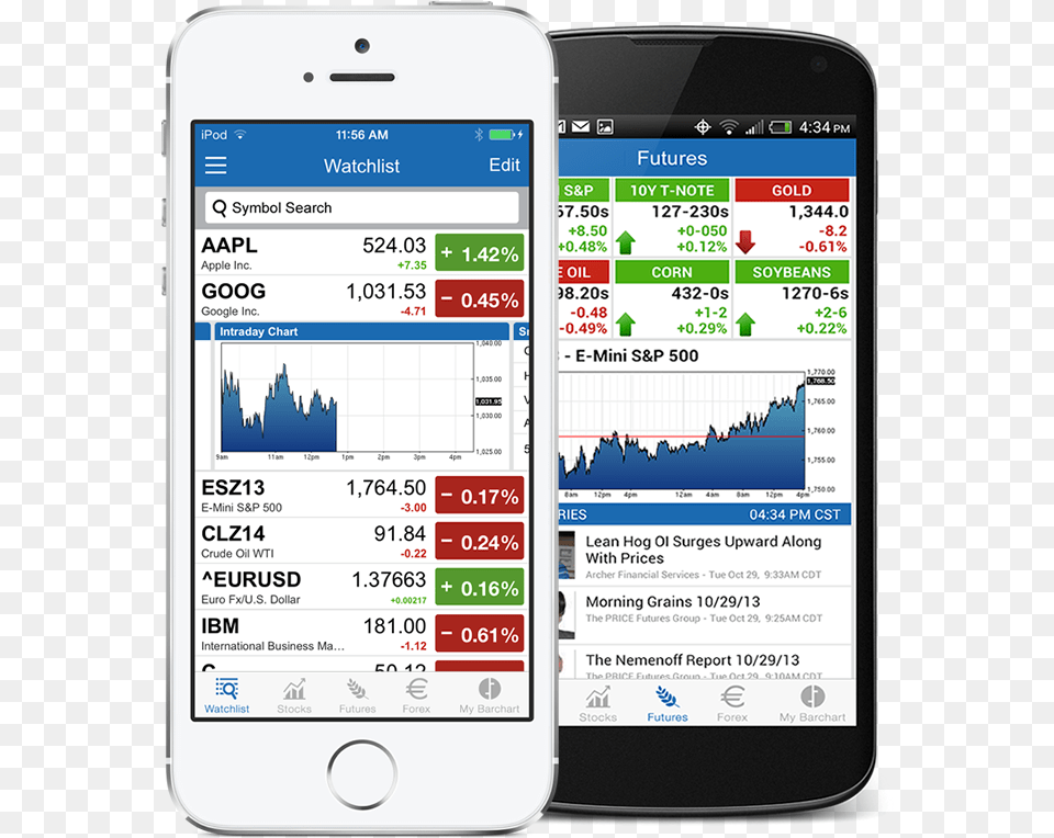 Barchart Financial App Forex App, Electronics, Mobile Phone, Phone, Text Free Png