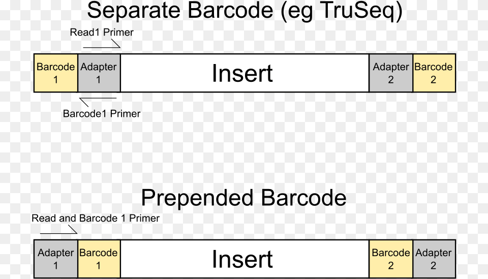 Barcode Illustration Professional Email Signatures, Text Png