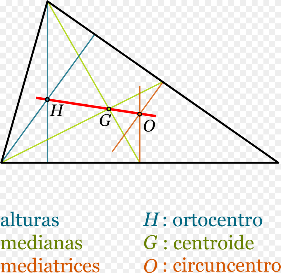 Baricentro Ortocentro Y Circuncentro, Light, Nature, Night, Outdoors Png Image
