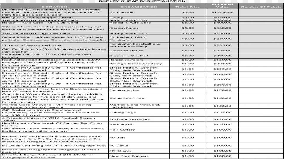 Barley Sheaf Basket Auction Estimated Nails Gift Basket Document, Chart, Page, Plot, Text Png