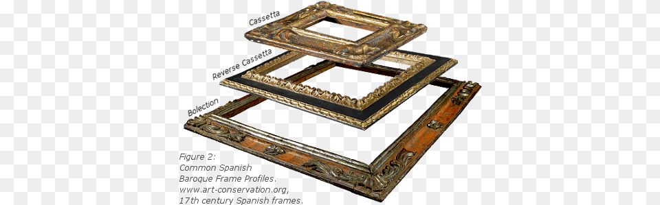 Baroque Spanish Frame History Spanish Art Frames 17th Century, Treasure, Bronze, Box Png Image