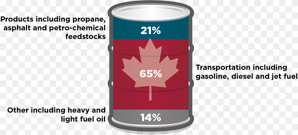 Barrels Of Oil Canada, Leaf, Plant, Can, Tin Free Png Download