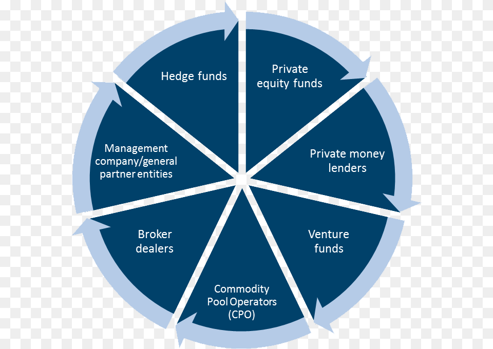Barriers To Participation In Sport, Chart, Disk, Pie Chart Png