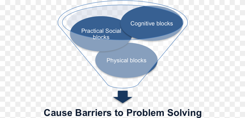 Barriers To Problem Solving John Kay Distinctive Capabilities, Alcohol, Beverage, Cocktail, Disk Png