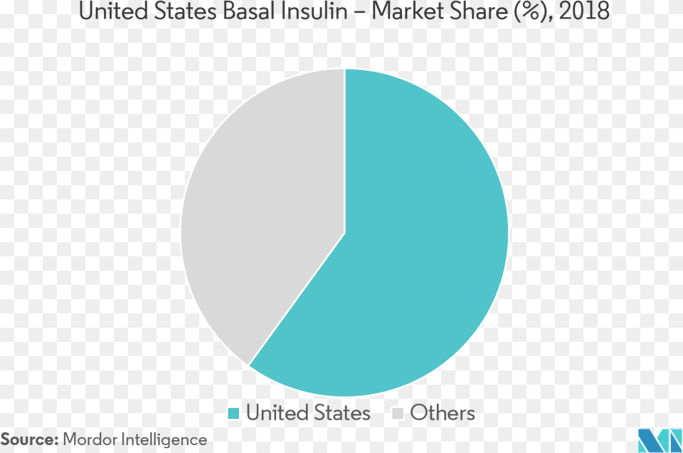 Basal Insulin Long Acting Insulin Market Insulin Companies Market Share, Astronomy, Moon, Nature, Night Png