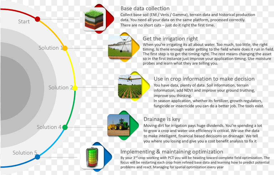 Base Data Required Circle, Sphere, Machine, Wheel, Aircraft Free Png Download