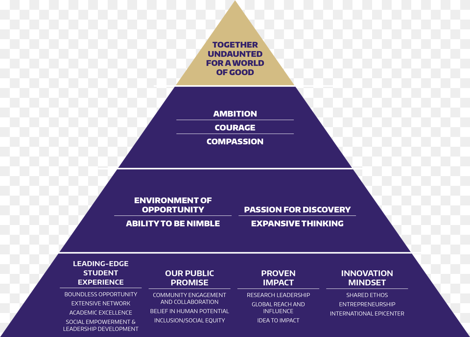 Base Of Pyramid Brand Pyramid Example, Triangle Png