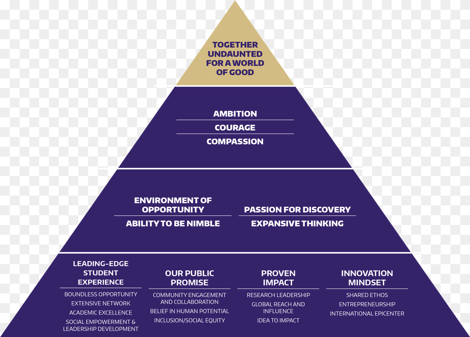 Base Of Pyramid Philosophy, Triangle Png