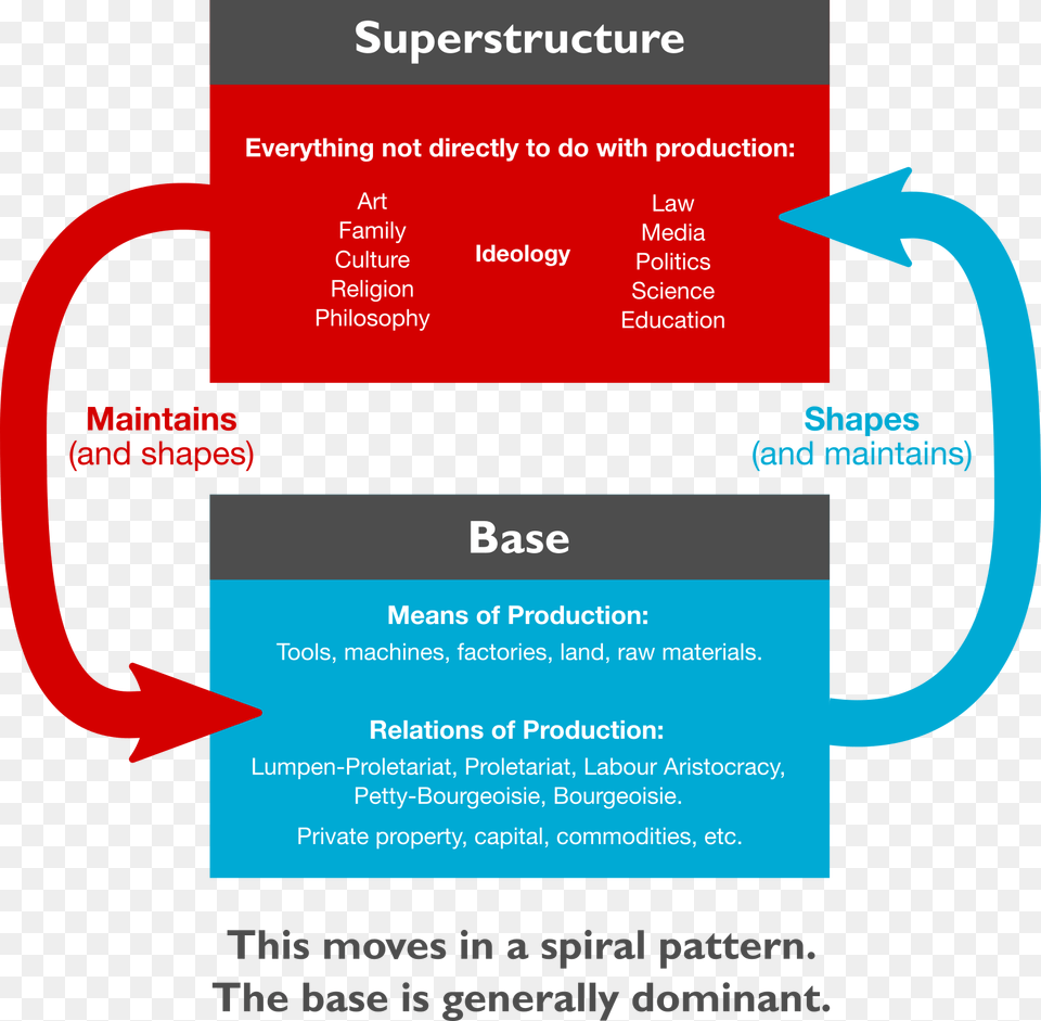 Base Superstructure, Advertisement, Poster, Text Free Transparent Png