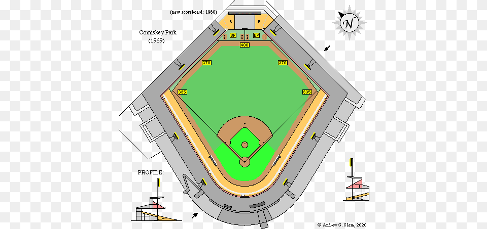 Baseball Comiskey Park Comiskey Park, People, Person Png