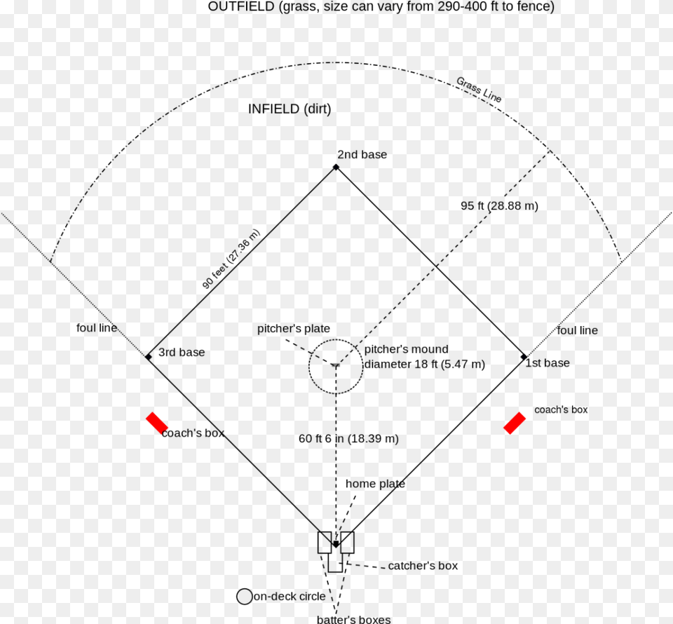 Baseball Diagrams Diagrams Baseball Field Printable Baseball Field Diagram, Lighting Png