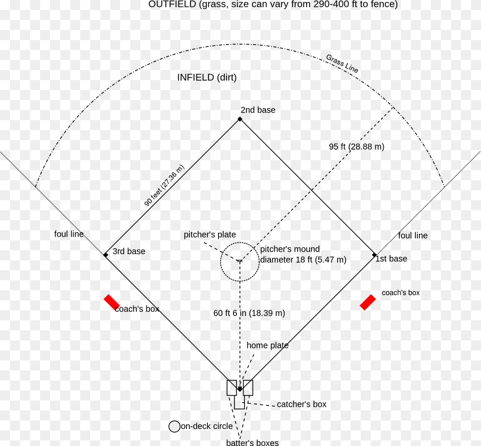 Baseball Field Diagram Hd Areas Of Baseball Field, Lighting, Nature, Night, Outdoors Png Image