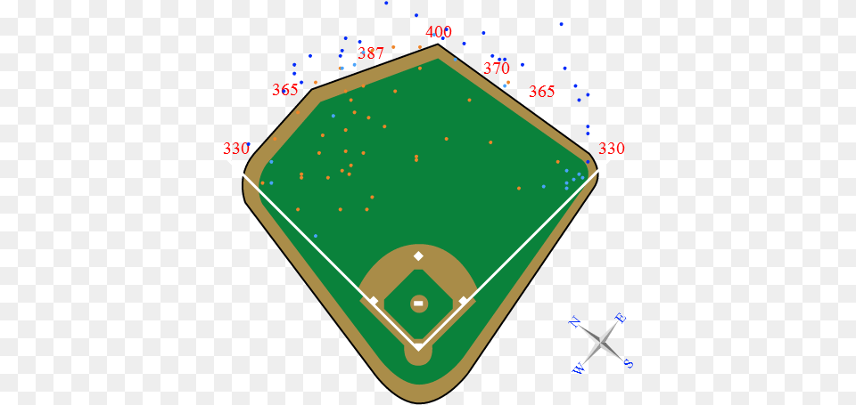 Baseball Field Graphic Black Angels Stadium Home Run Distance, People, Person Free Png Download