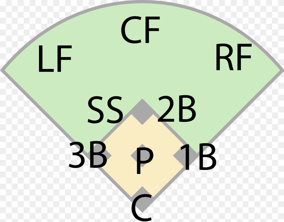 Baseball Fielding Positions Diagram Clip Art, Analog Clock, Clock, Disk Free Transparent Png