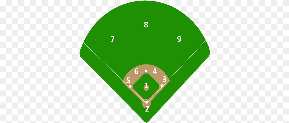 Baseball Positions Baseball Number Positions, Cap, Clothing, Hat, Disk Free Png Download