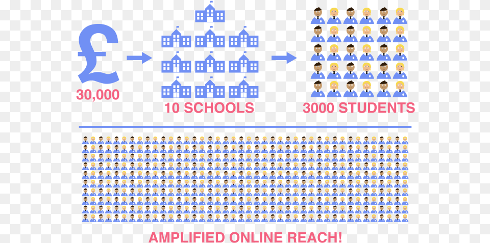 Based On The Assumption That An Average Of 300 Students Number, Scoreboard, Person Free Png Download