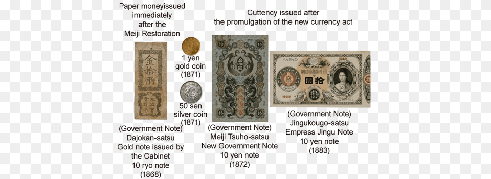 Based On The New Currency Act The Gold Standard System, Money Free Transparent Png