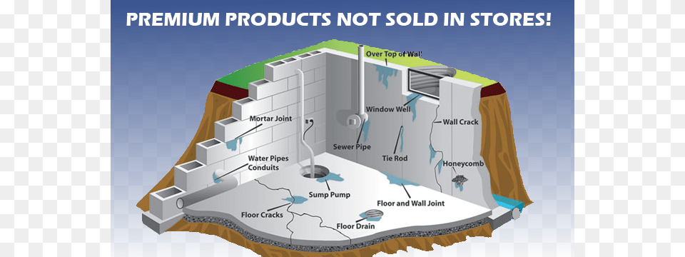Basement Waterproofing Products Waterproofing Of A Building, Chart, Plot, Outdoors, Nature Free Png Download