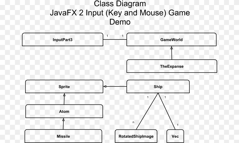 Basic 2d Java Game Uml, Gray Png