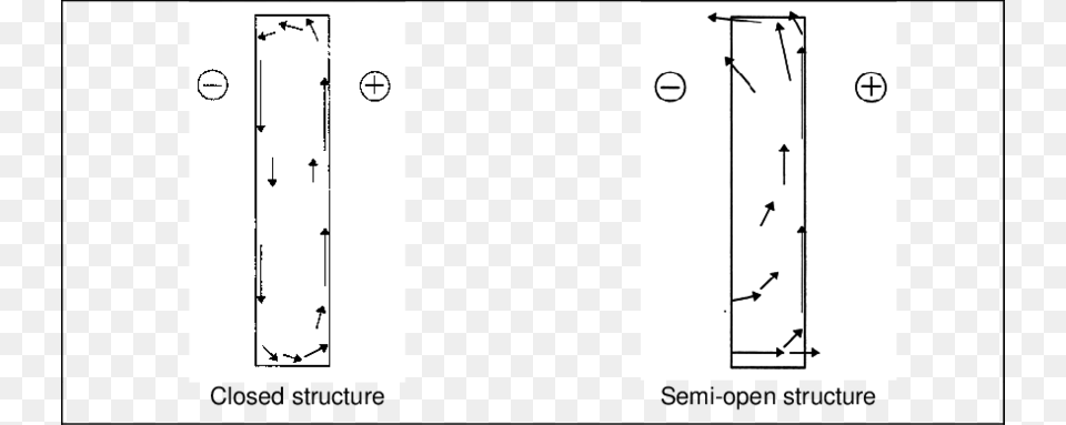 Basic Air Flow Fields Due To Internal Convection In Diagram, Chart, Plot, Text Free Png