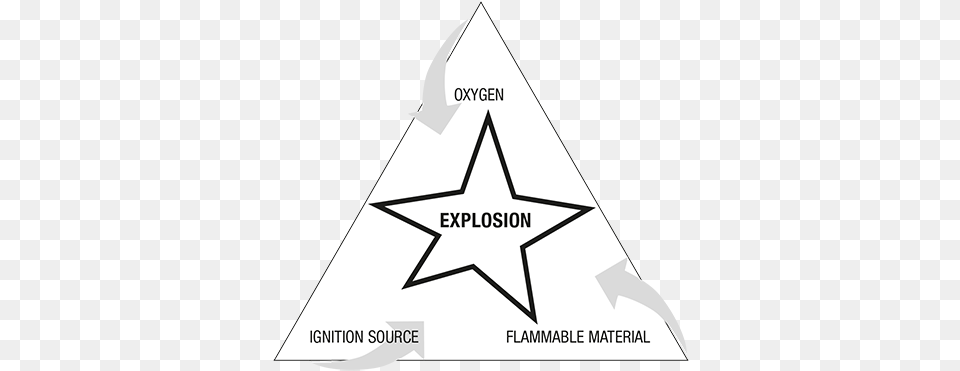 Basic Concepts For Explosion Protection Triangle, Rocket, Symbol, Weapon, Star Symbol Free Png Download