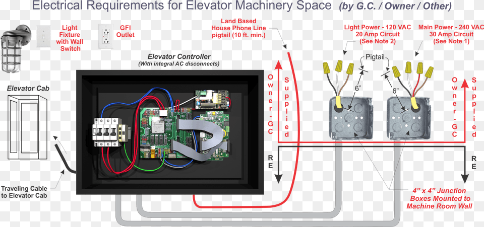 Basic Electrical Wiring Diagram House Unique Basic Elevator Phone Connection, Electronics, Hardware, Computer Hardware, Gas Pump Png