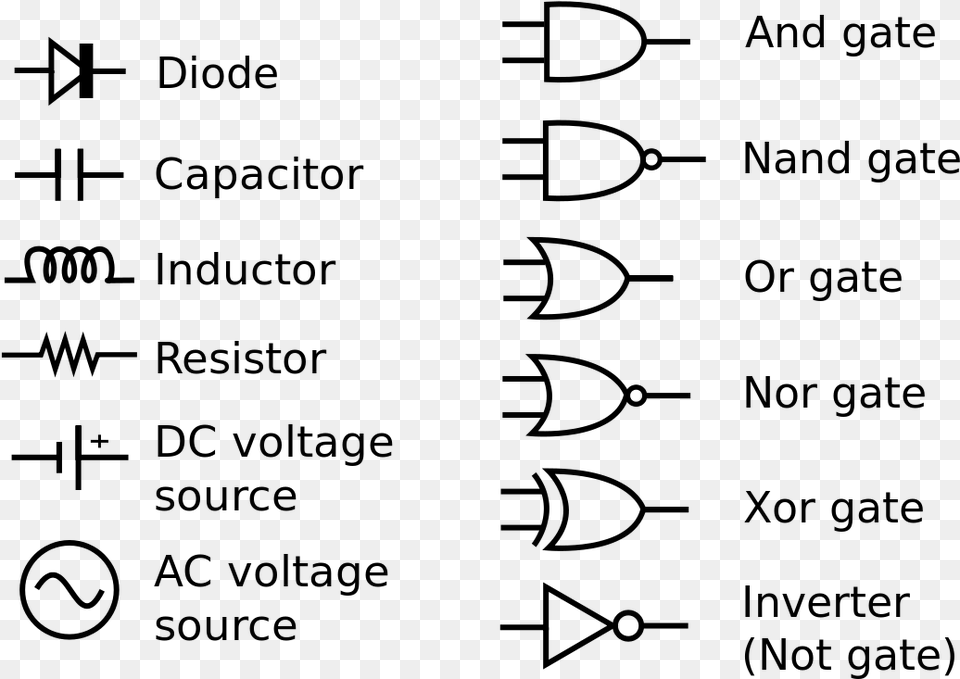 Basic Electronics Components Symbols, Gray Free Png Download