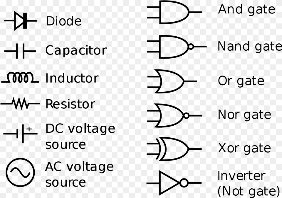Basic Electronics Components Symbols, Gray Free Png