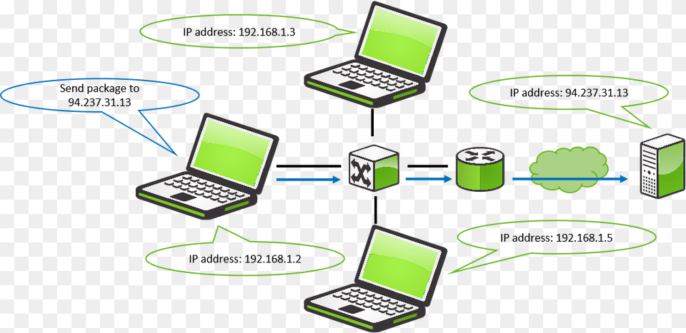 Basic Network Information Ip, Computer, Electronics, Laptop, Pc Free Png