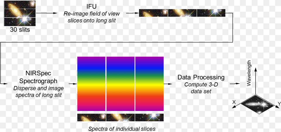 Basic Principle Of Integral Field Spectroscopy, Nature, Night, Outdoors, Sky Free Png Download