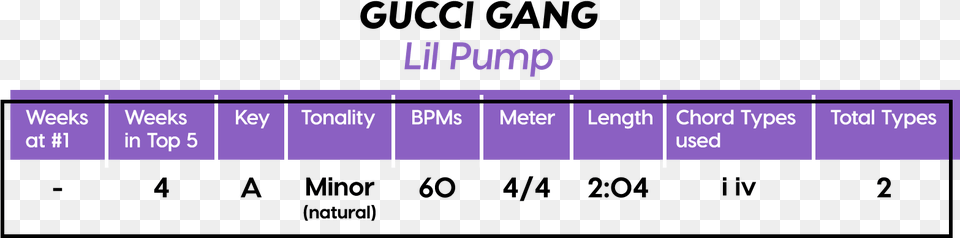 Basic Song Structure Pop Bars, Chart, Plot, Measurements, Purple Png Image