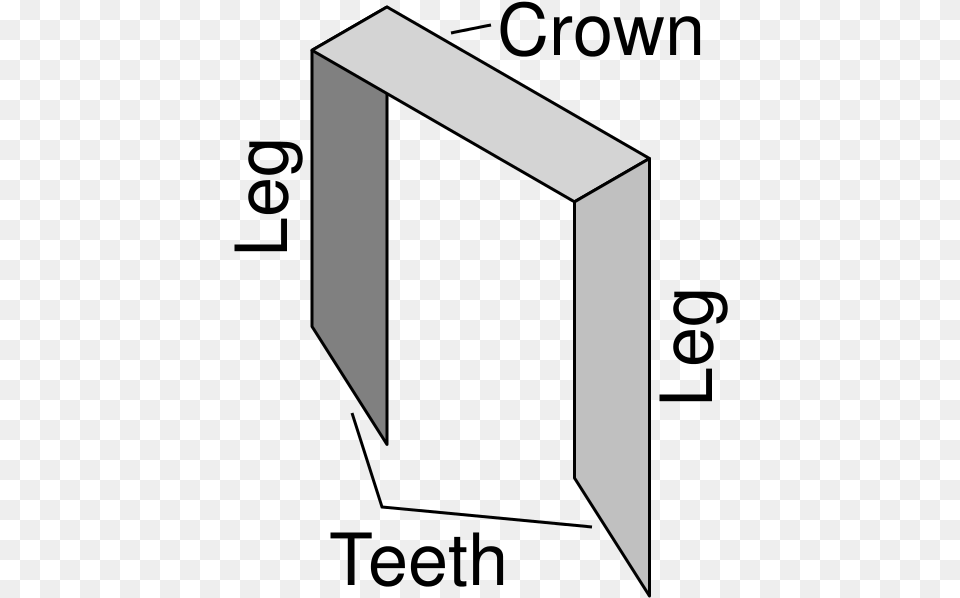 Basic Staple Diagram Measure A Staple, Mailbox, Electronics, Screen Png