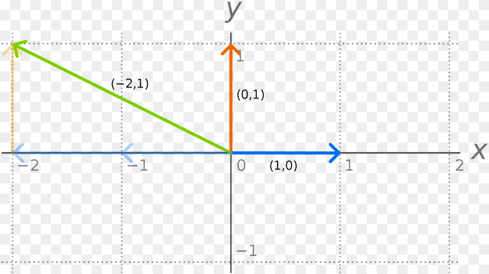 Basically The Algebraic Equation Denotes A Line Which, Triangle Free Transparent Png