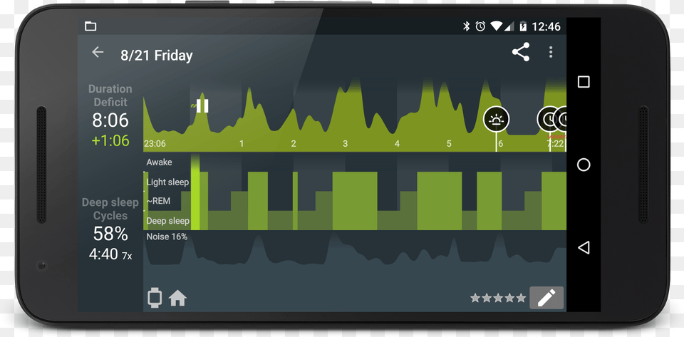 Basics Actigraph Hypnogram And Noise Graph Phone Sleep, Electronics, Mobile Phone Free Transparent Png