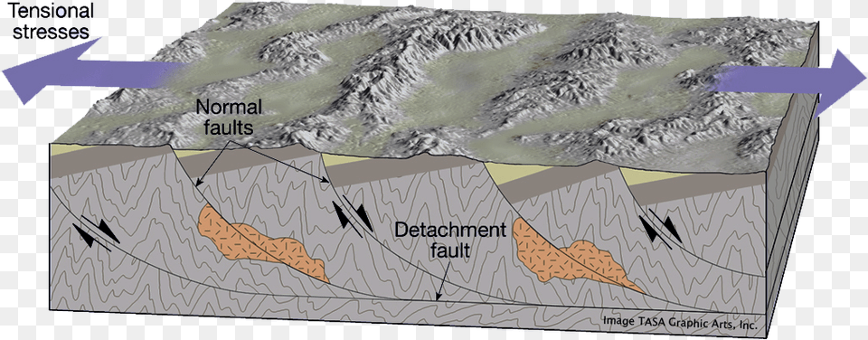 Basin And Range Uplifts Detachment Fault, Nature, Outdoors, Mountain, Mountain Range Free Transparent Png