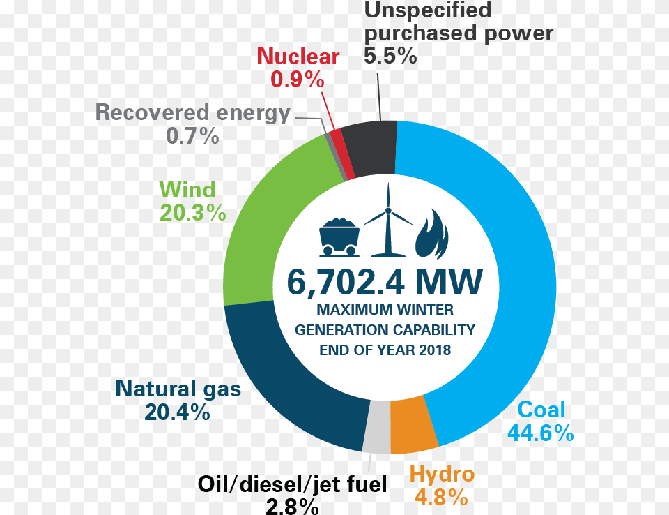 Basin Generation Mix Circle, Advertisement, Poster, Disk Png Image