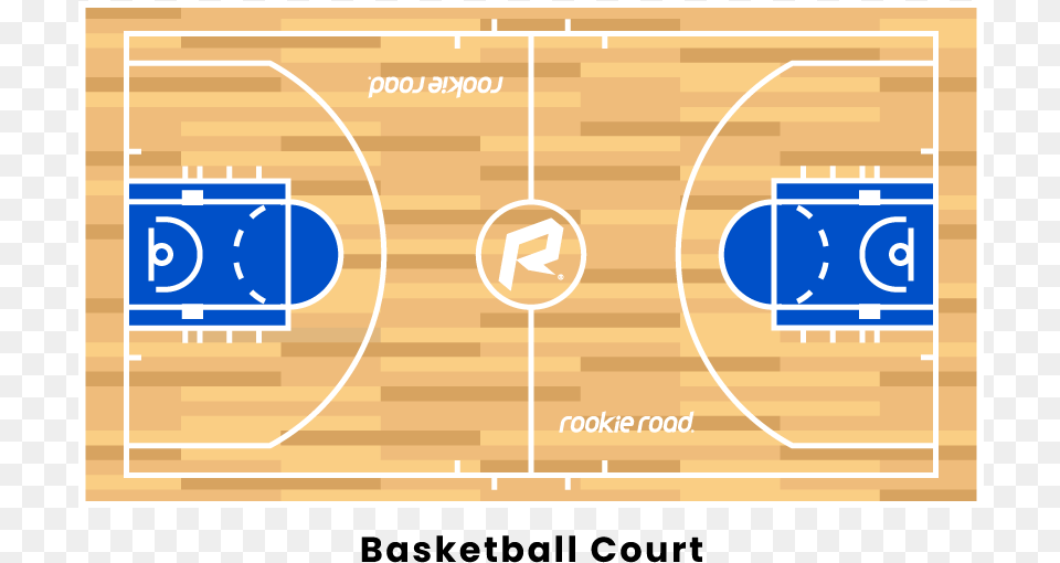 Basketball Court Basketball Positions, Basketball Game, Sport Png