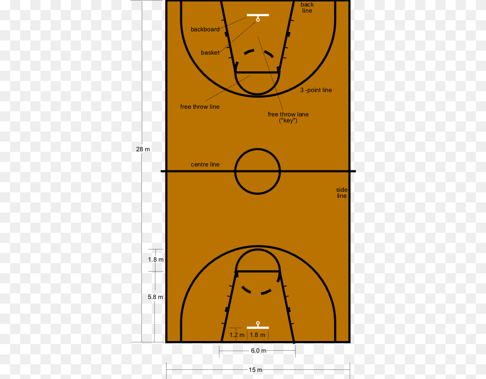 Basketball Court Dimensions Free Transparent Png