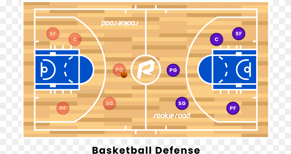 Basketball Court Dimensions Free Png