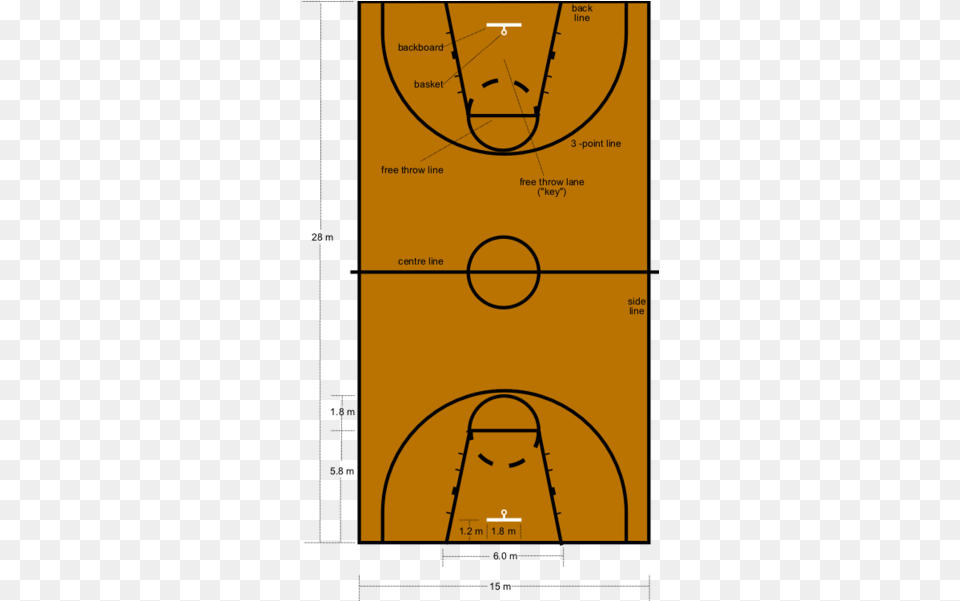 Basketball Court Dimensions Scoring System In Basketball Png Image