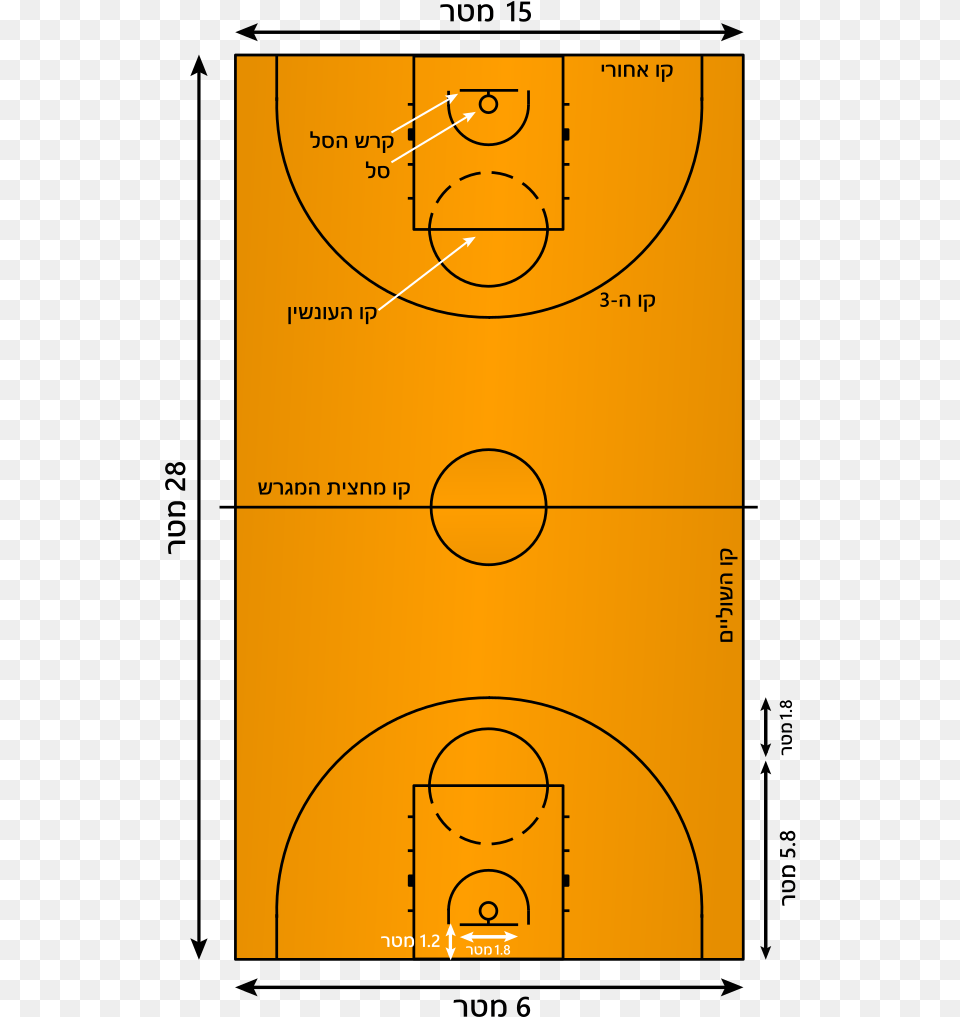 Basketball Court Heb, Diagram Free Transparent Png