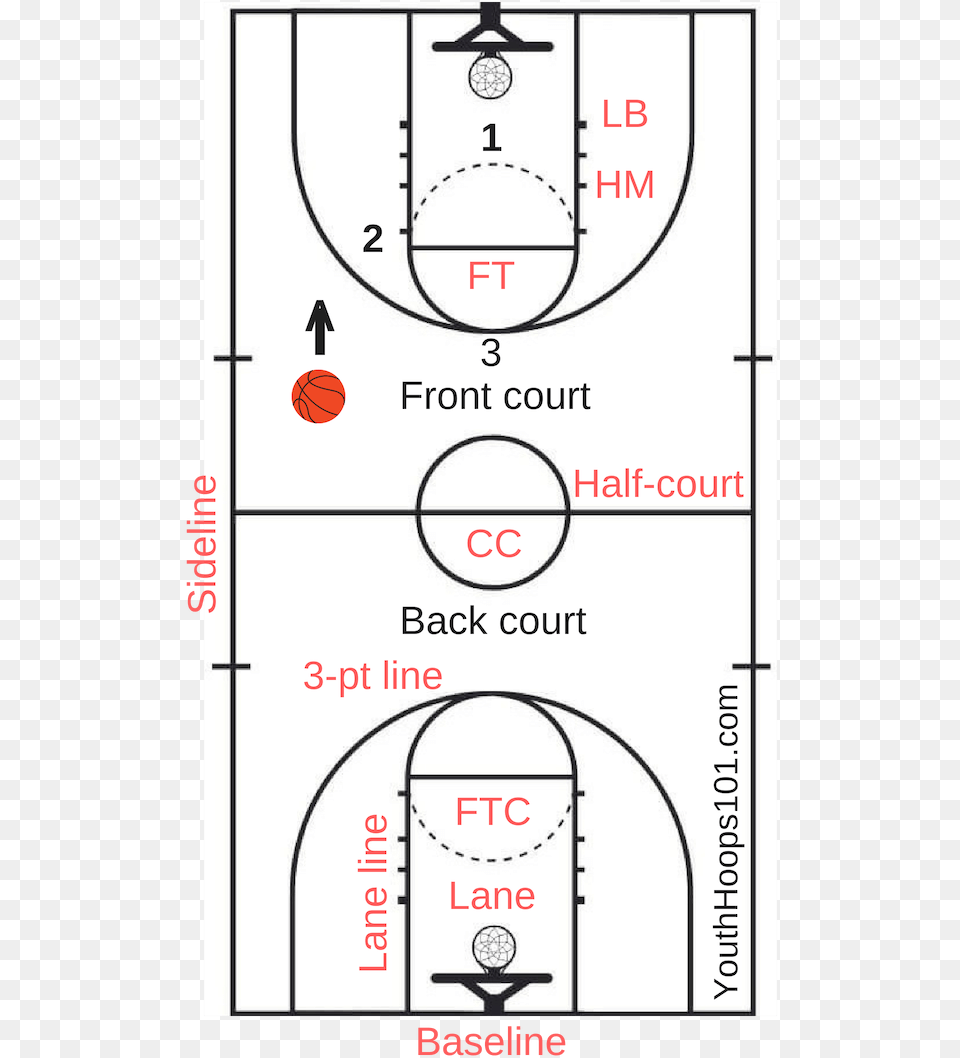 Basketball Court Layout Lines Markings Labeled Basketball Court Diagram, Chart, Plot, Ball, Basketball (ball) Png Image