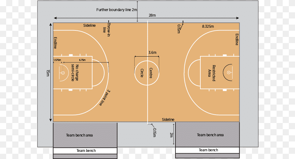 Basketball Court Layout Player, Diagram Png