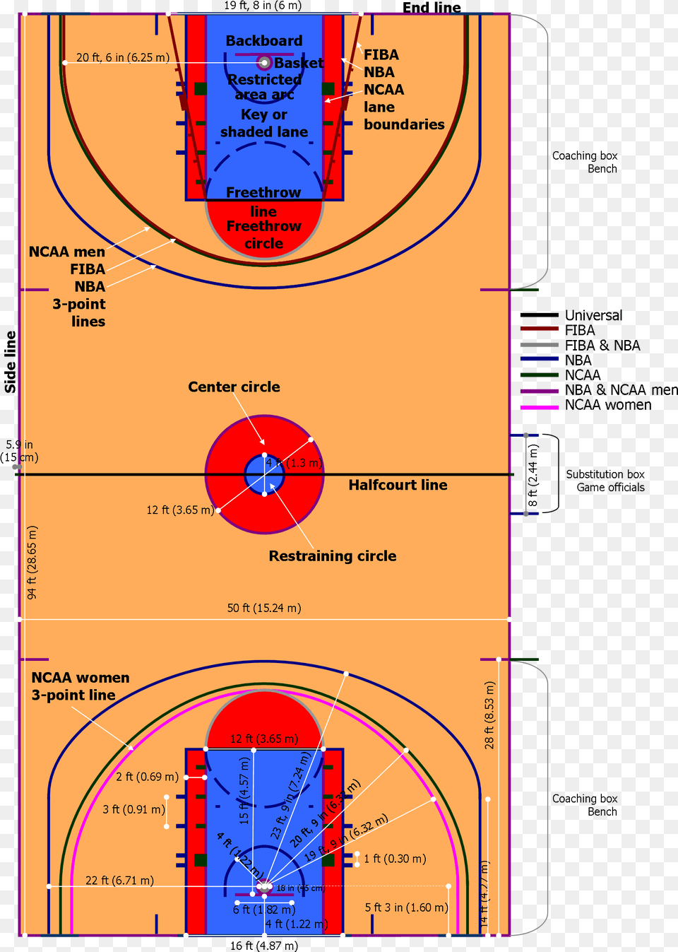 Basketball Court Parts Of The Basketball Court, Diagram Free Png Download