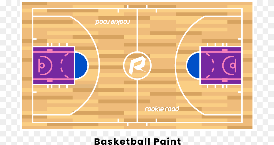 Basketball Paint Small Forward Basketball, Basketball Game, Sport Free Transparent Png